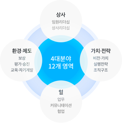 조직진단 좌측 이미지