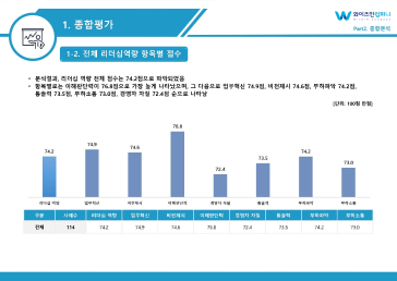 다면평가 보고서 예시12