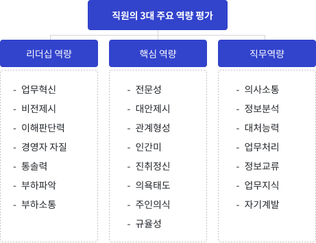다면평가 우측 이미지
