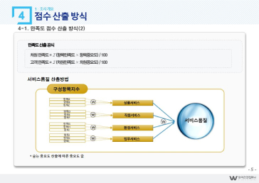 서비스품질평가 보고서 예시5